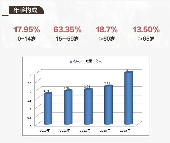 適老化改造 是否會成為家居行業(yè)的新風口？_1