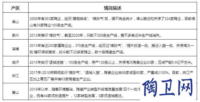 10年間947條線已關停，“碳中和”成新挑戰_1