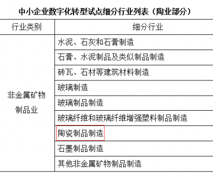 工信部、財政部支持中小陶企數(shù)字化轉(zhuǎn)型