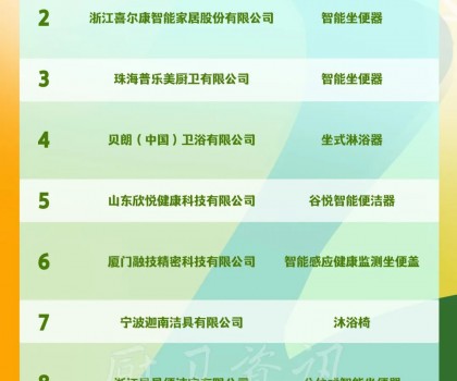 九牧、喜爾康、普樂美、貝朗入選工信部《2022年老年用品產(chǎn)品推廣目錄》