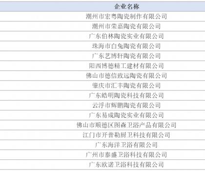 廣東58家陶企獲評2022年第一批高新技術企業(yè)