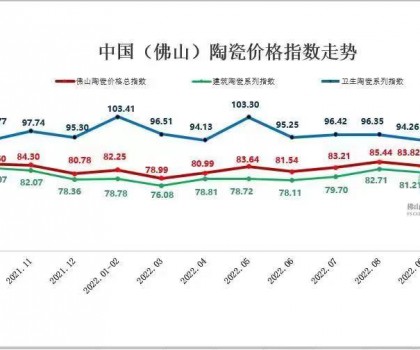市場低迷下行，11月佛陶三大指數縮量陰跌