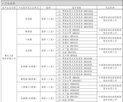 惠達(dá)衛(wèi)浴榮膺河北省綠色建材入選企業(yè)，30余款產(chǎn)品包攬衛(wèi)生潔具類(lèi)目