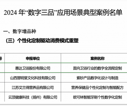 惠達衛浴入選工信部 “數字三品” 典型案例，數字化戰略成果斐然