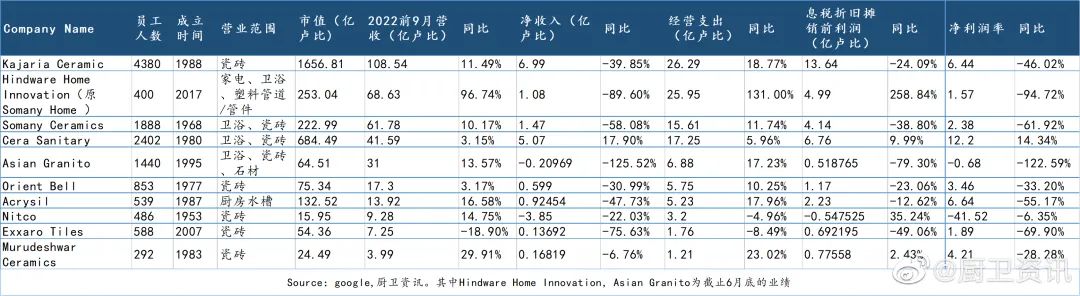 上半年印度陶瓷衛浴行業，多家虧損、利潤腰斬2.jpg