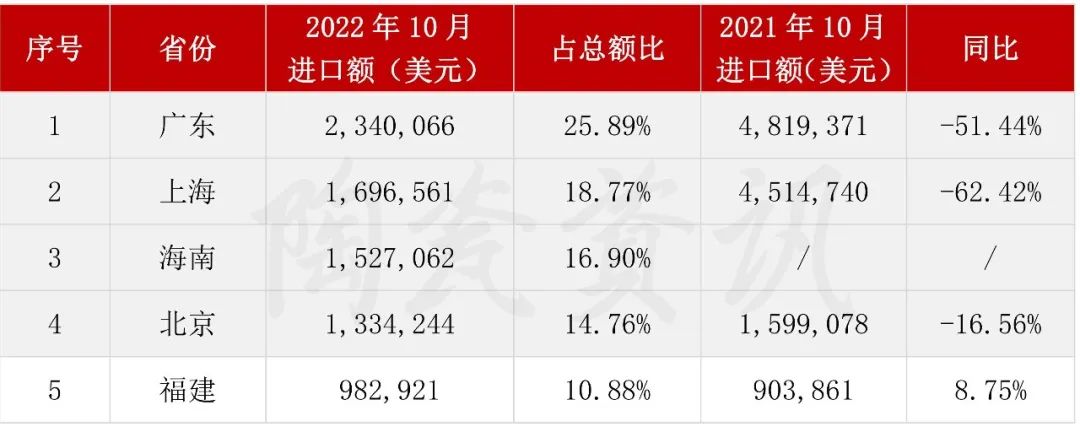 10月份陶瓷磚進口前五的?。ㄊ校?jpg