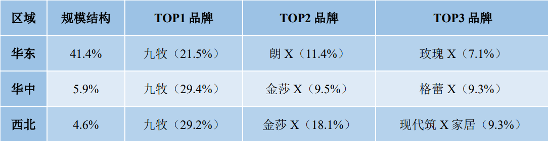 03 九牧淋浴屏在多個(gè)區(qū)域勇奪第一.png